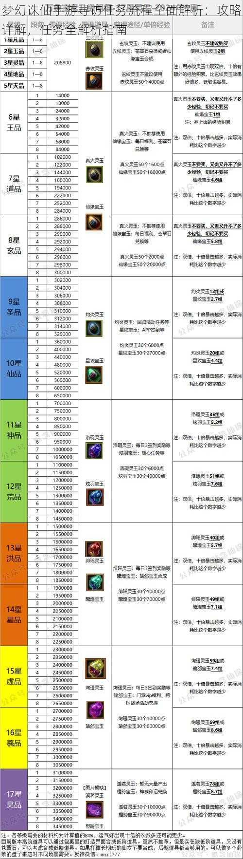 梦幻诛仙手游寻访任务流程全面解析：攻略详解，任务全解析指南