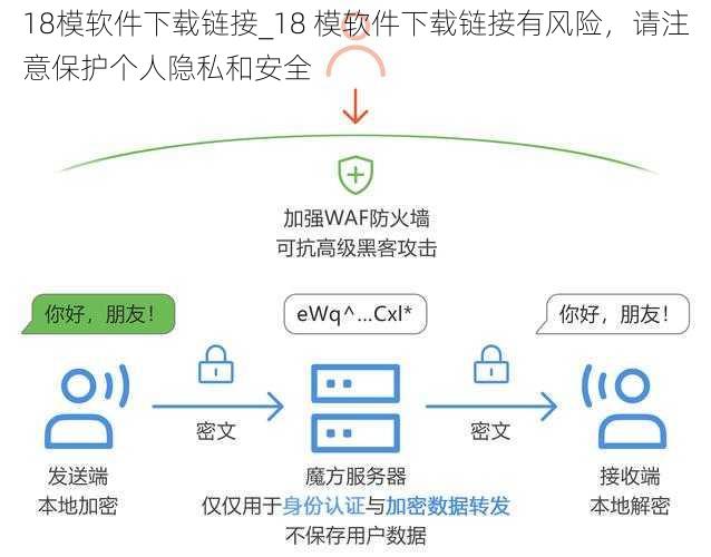 18模软件下载链接_18 模软件下载链接有风险，请注意保护个人隐私和安全