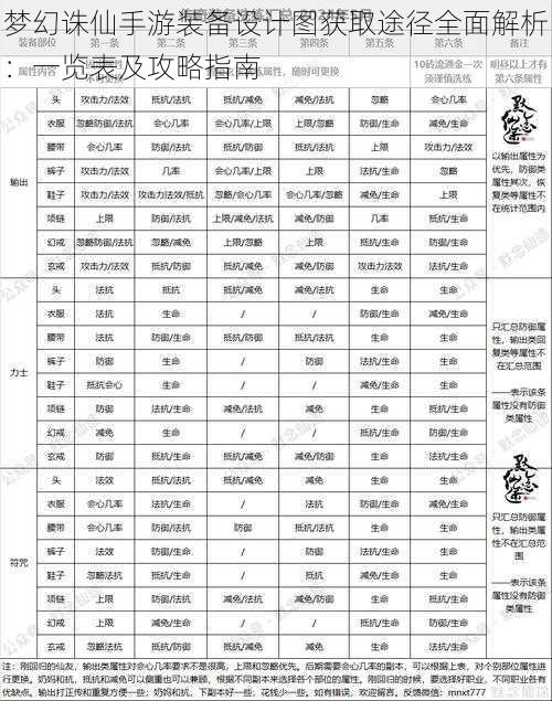 梦幻诛仙手游装备设计图获取途径全面解析：一览表及攻略指南