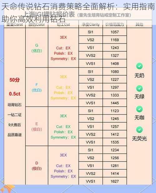 天命传说钻石消费策略全面解析：实用指南助你高效利用钻石