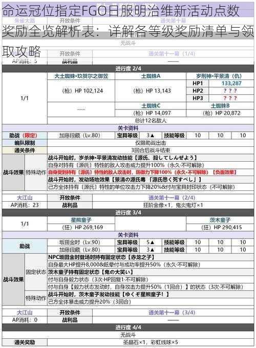 命运冠位指定FGO日服明治维新活动点数奖励全览解析表：详解各等级奖励清单与领取攻略