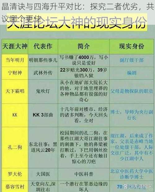 晶清诀与四海升平对比：探究二者优劣，共议哪个更佳