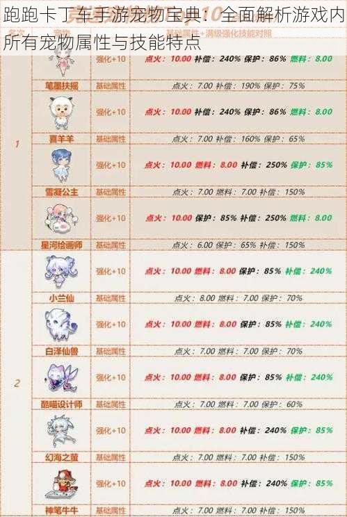 跑跑卡丁车手游宠物宝典：全面解析游戏内所有宠物属性与技能特点