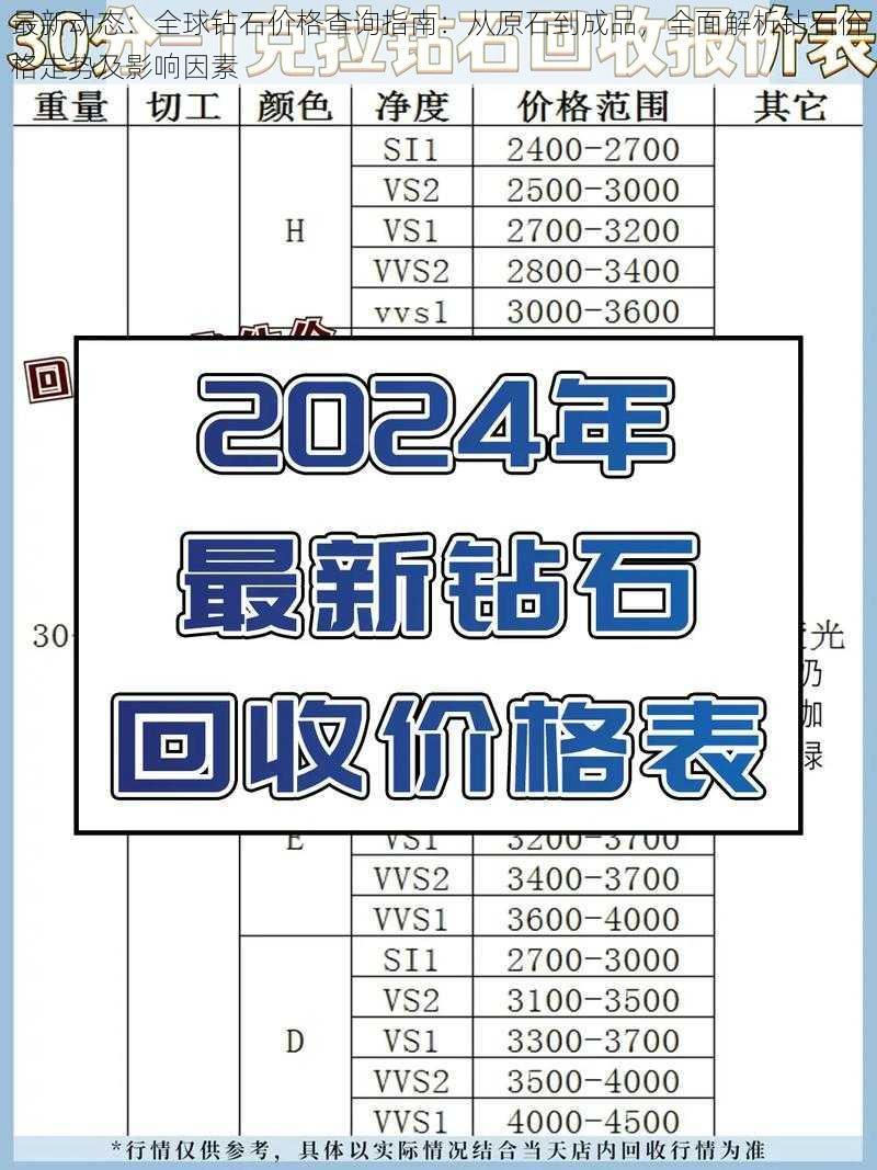 最新动态：全球钻石价格查询指南：从原石到成品，全面解析钻石价格走势及影响因素