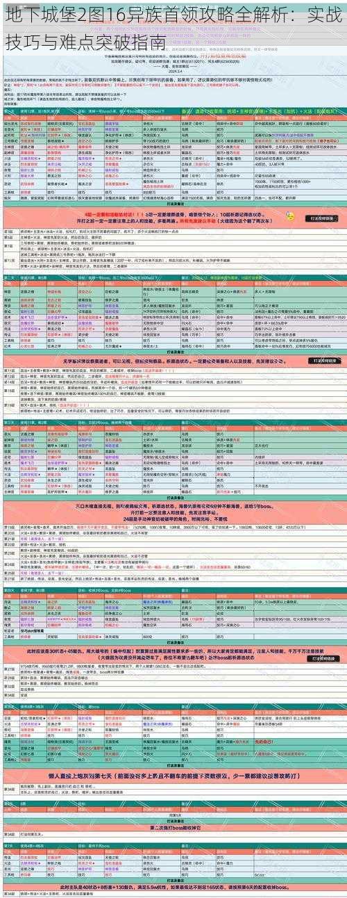 地下城堡2图16异族首领攻略全解析：实战技巧与难点突破指南