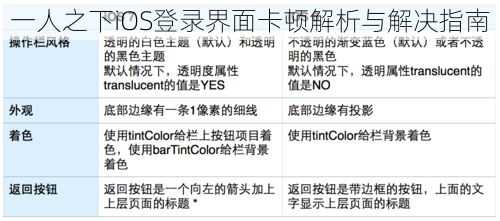 一人之下iOS登录界面卡顿解析与解决指南