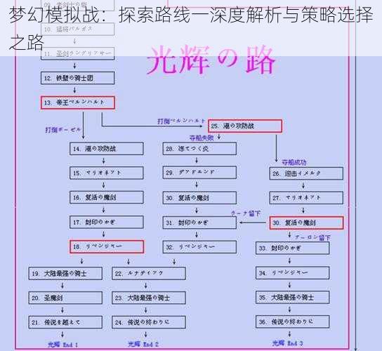 梦幻模拟战：探索路线一深度解析与策略选择之路