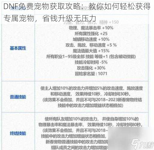 DNF免费宠物获取攻略：教你如何轻松获得专属宠物，省钱升级无压力