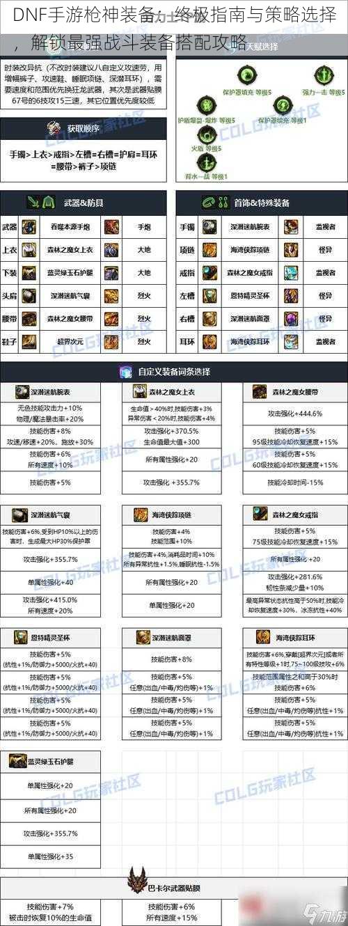 DNF手游枪神装备：终极指南与策略选择，解锁最强战斗装备搭配攻略