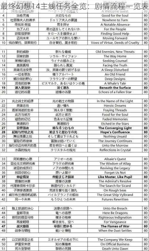 最终幻想14主线任务全览：剧情流程一览表