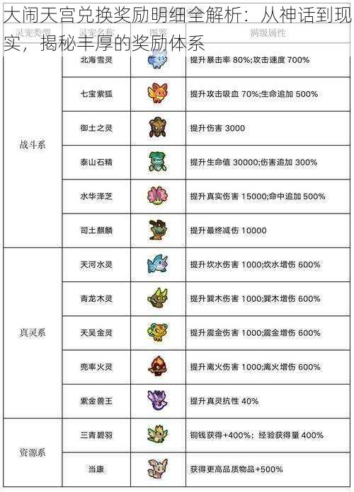 大闹天宫兑换奖励明细全解析：从神话到现实，揭秘丰厚的奖励体系