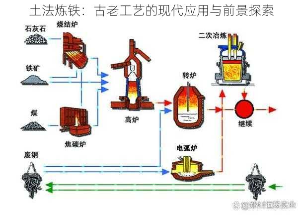 土法炼铁：古老工艺的现代应用与前景探索