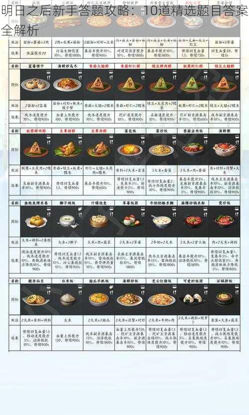 明日之后新手答题攻略：10道精选题目答案全解析