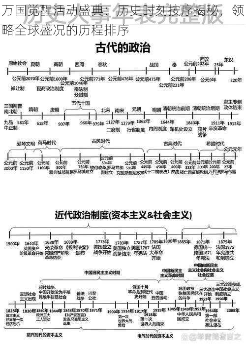 万国觉醒活动盛典：历史时刻按序揭秘，领略全球盛况的历程排序