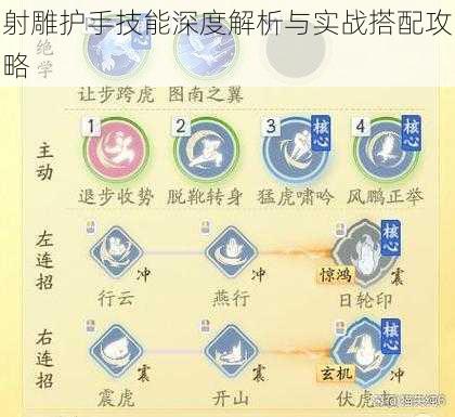 射雕护手技能深度解析与实战搭配攻略