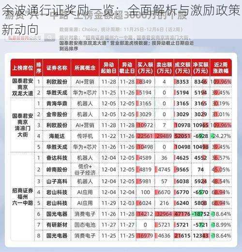 余波通行证奖励一览：全面解析与激励政策新动向