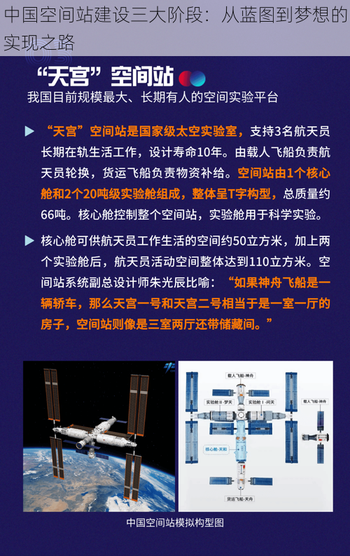 中国空间站建设三大阶段：从蓝图到梦想的实现之路