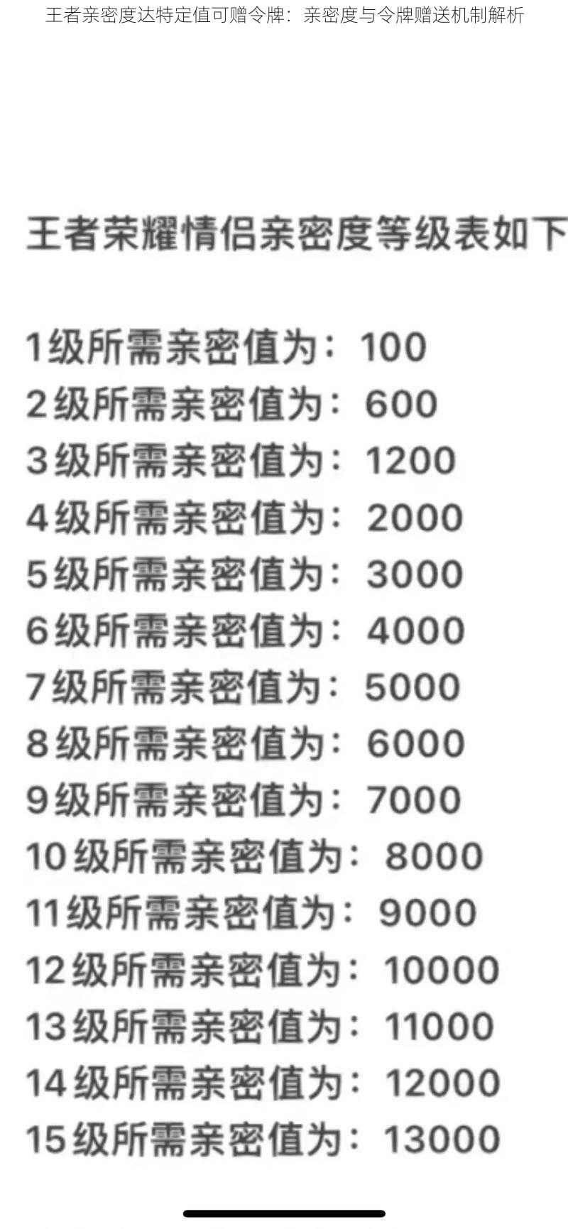 王者亲密度达特定值可赠令牌：亲密度与令牌赠送机制解析