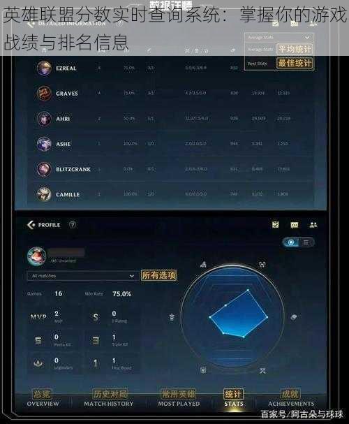 英雄联盟分数实时查询系统：掌握你的游戏战绩与排名信息