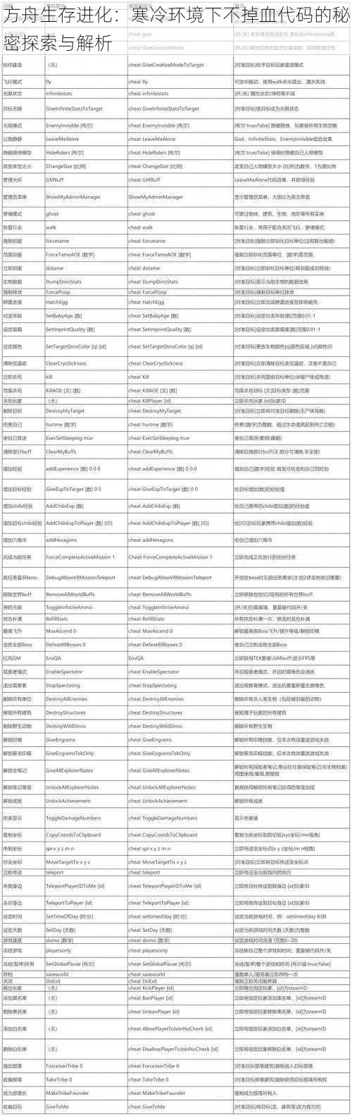 方舟生存进化：寒冷环境下不掉血代码的秘密探索与解析