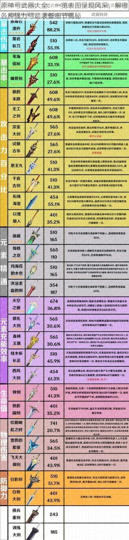 原神弓武器大全：一览表图呈现风采，解密各种强力弓箭装备细节揭秘