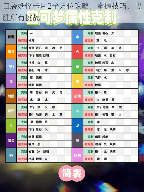 口袋妖怪卡片2全方位攻略：掌握技巧，战胜所有挑战