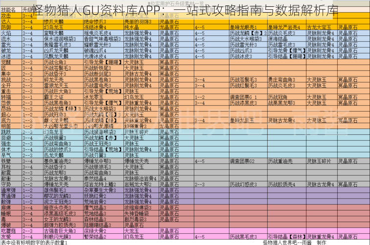 怪物猎人GU资料库APP：一站式攻略指南与数据解析库