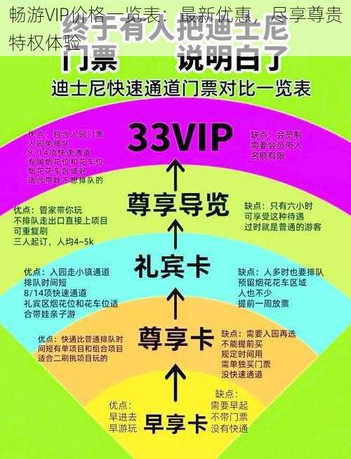 畅游VIP价格一览表：最新优惠，尽享尊贵特权体验