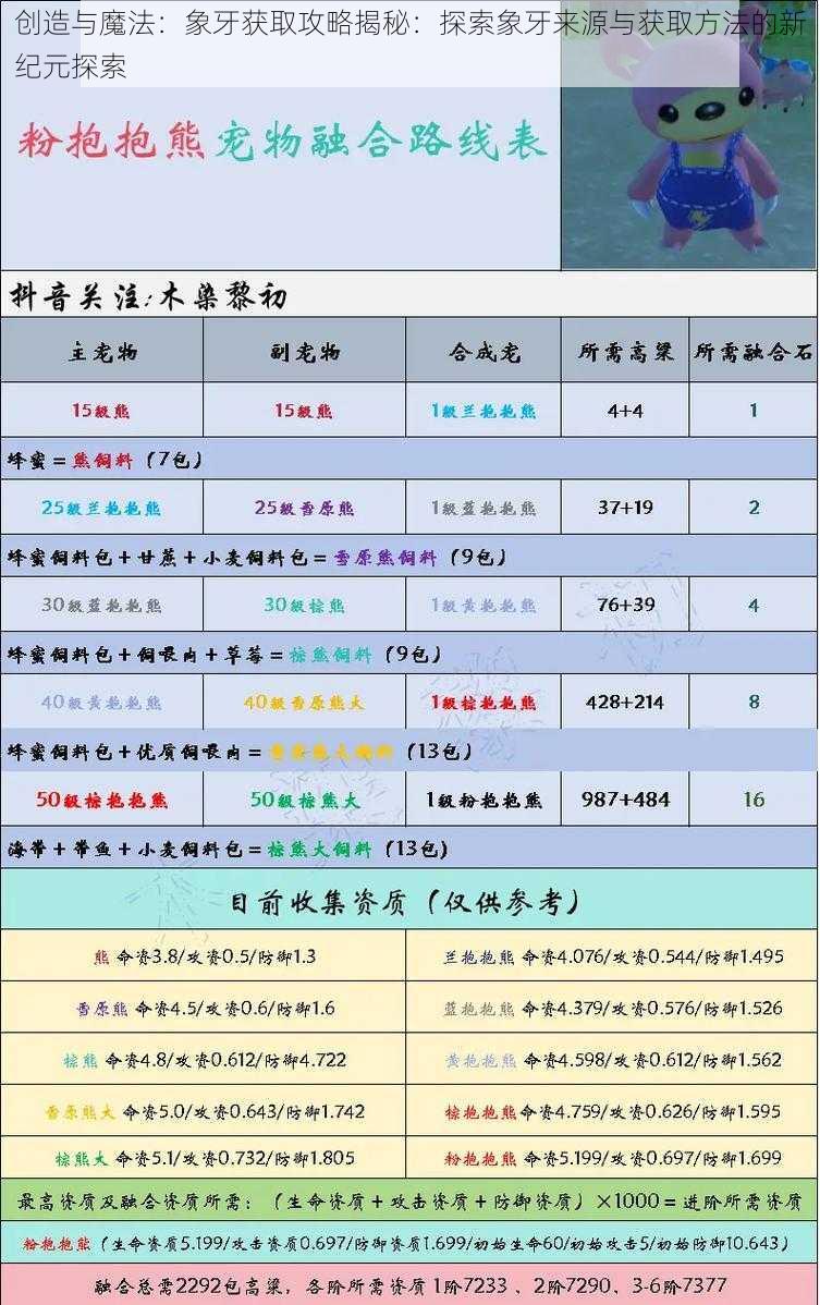 创造与魔法：象牙获取攻略揭秘：探索象牙来源与获取方法的新纪元探索