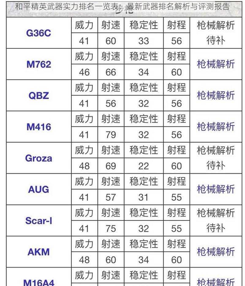 和平精英武器实力排名一览表：最新武器排名解析与评测报告