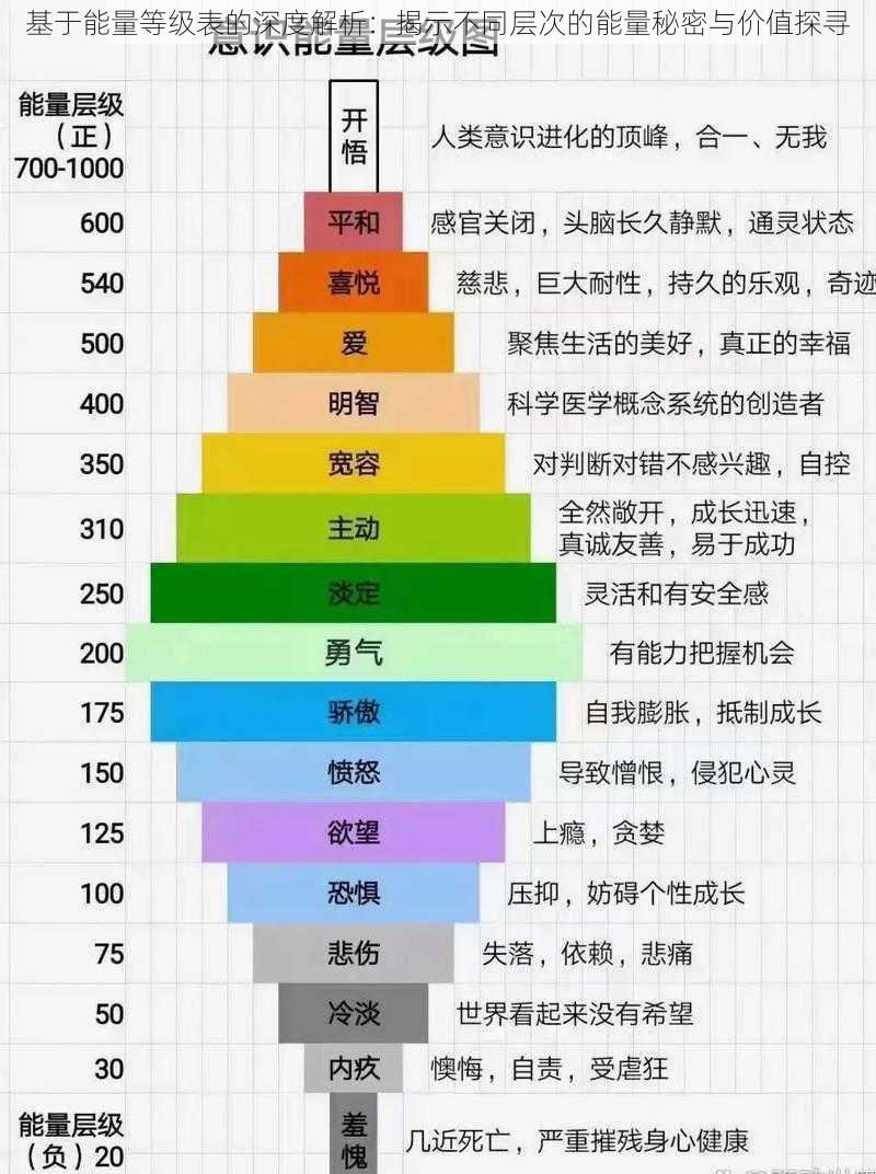 基于能量等级表的深度解析：揭示不同层次的能量秘密与价值探寻