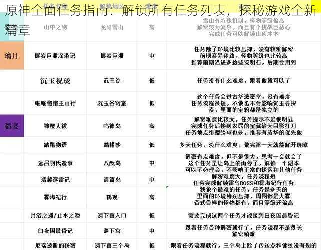 原神全面任务指南：解锁所有任务列表，探秘游戏全新篇章