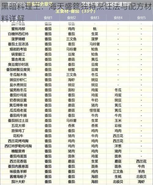 黑暗料理王：海天盛筵独特烹饪法与配方材料详解