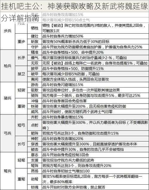 挂机吧主公：神装获取攻略及新武将魏延缘分详解指南