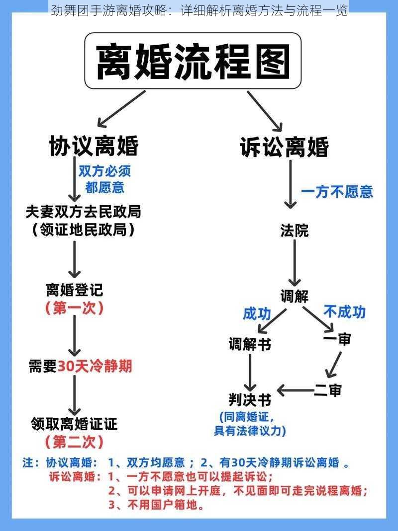 劲舞团手游离婚攻略：详细解析离婚方法与流程一览