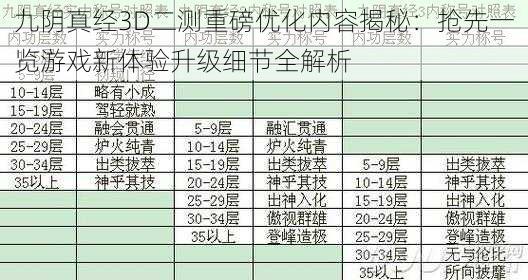 九阴真经3D二测重磅优化内容揭秘：抢先一览游戏新体验升级细节全解析