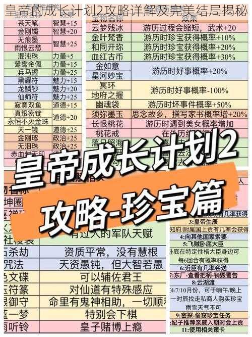 皇帝的成长计划2攻略详解及完美结局揭秘