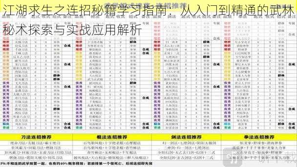 江湖求生之连招秘籍学习指南：从入门到精通的武林秘术探索与实战应用解析