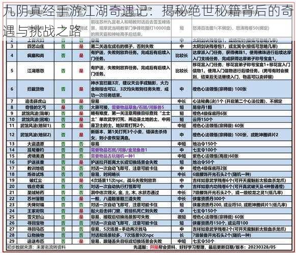 九阴真经手游江湖奇遇记：揭秘绝世秘籍背后的奇遇与挑战之路