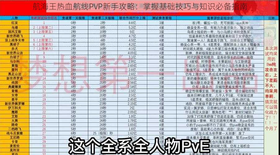 航海王热血航线PVP新手攻略：掌握基础技巧与知识必备指南