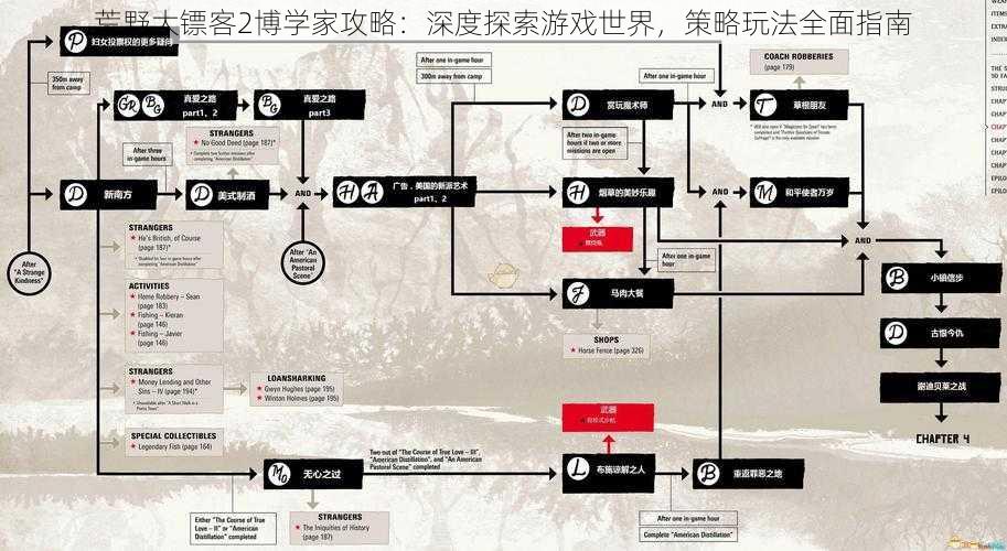 荒野大镖客2博学家攻略：深度探索游戏世界，策略玩法全面指南