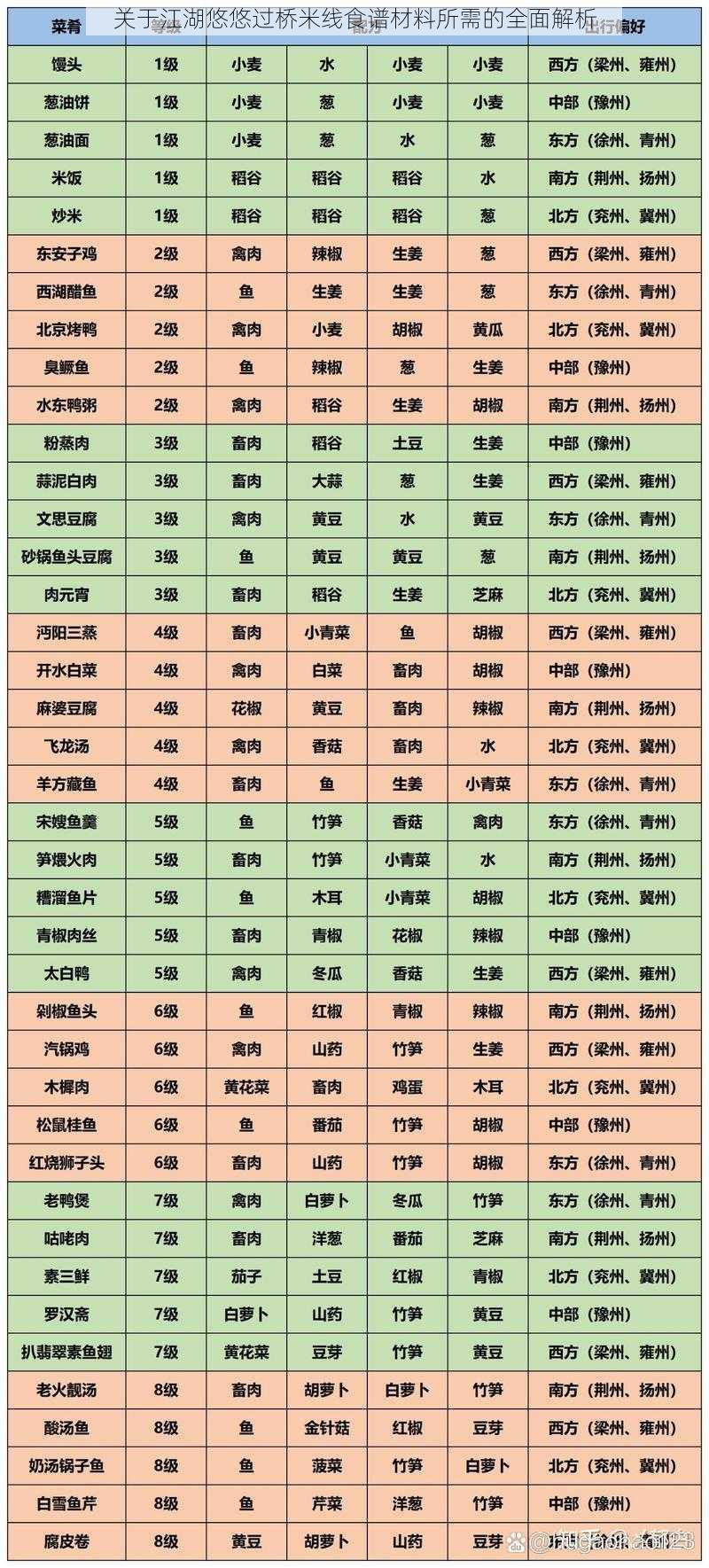 关于江湖悠悠过桥米线食谱材料所需的全面解析