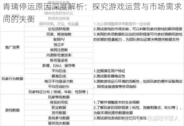 青璃停运原因深度解析：探究游戏运营与市场需求间的失衡