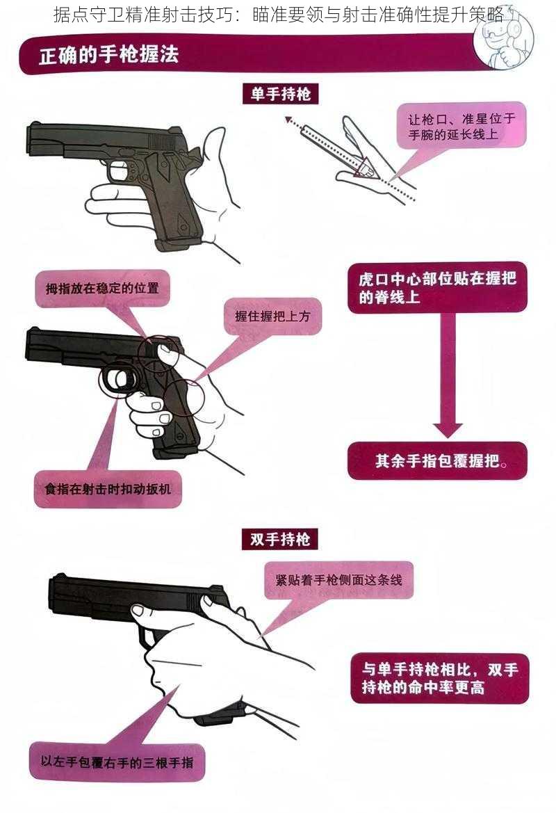 据点守卫精准射击技巧：瞄准要领与射击准确性提升策略