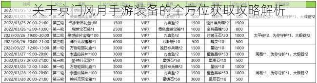 关于京门风月手游装备的全方位获取攻略解析