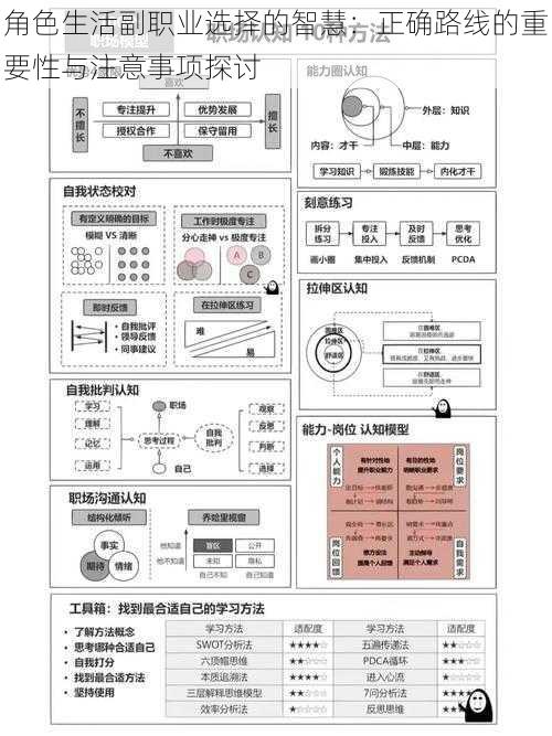 角色生活副职业选择的智慧：正确路线的重要性与注意事项探讨