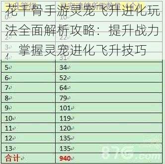 花千骨手游灵宠飞升进化玩法全面解析攻略：提升战力，掌握灵宠进化飞升技巧