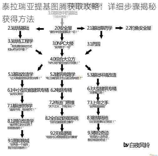 泰拉瑞亚提基图腾获取攻略：详细步骤揭秘获得方法