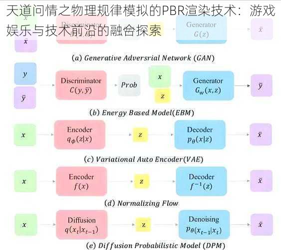 天道问情之物理规律模拟的PBR渲染技术：游戏娱乐与技术前沿的融合探索