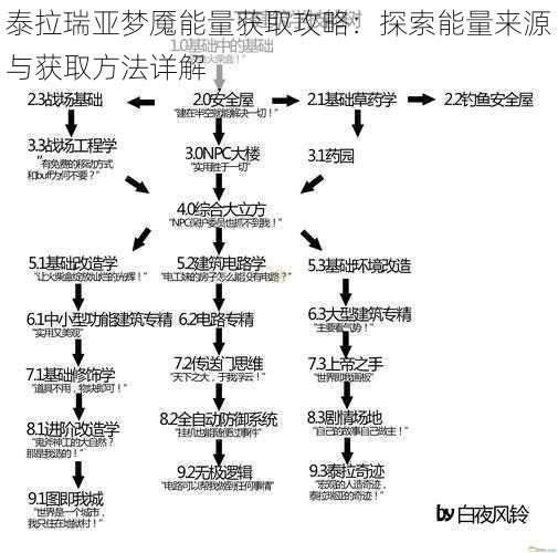 泰拉瑞亚梦魇能量获取攻略：探索能量来源与获取方法详解